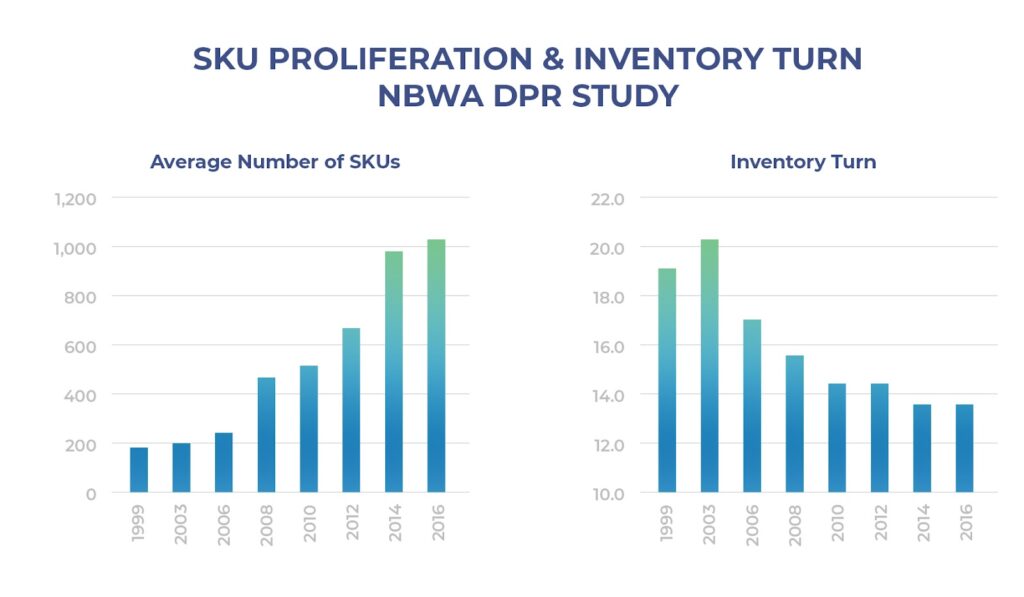 SKU proliferation in beer